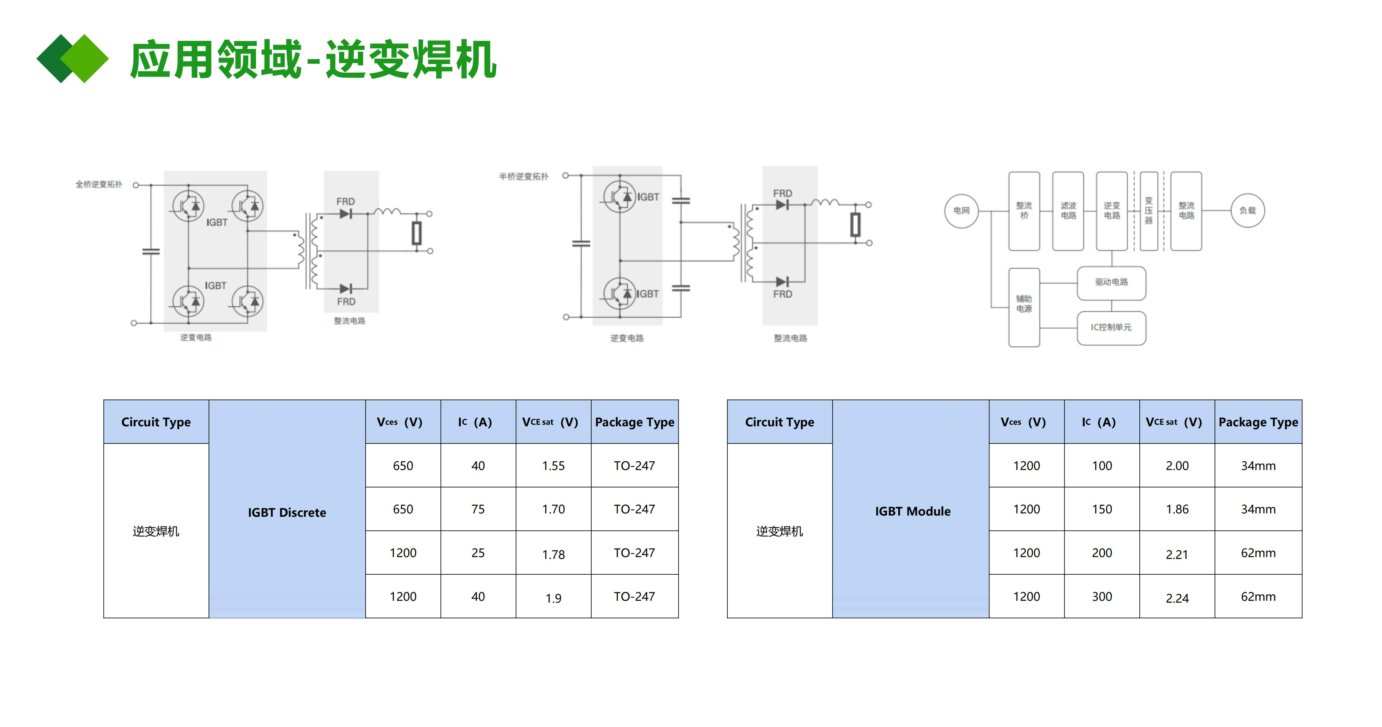 IGBT應(yīng)用在逆變焊機