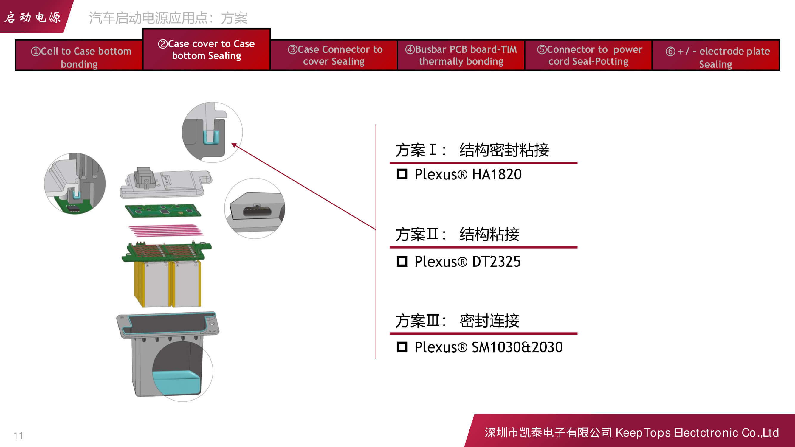新能源汽車啟動電源的應(yīng)用方案