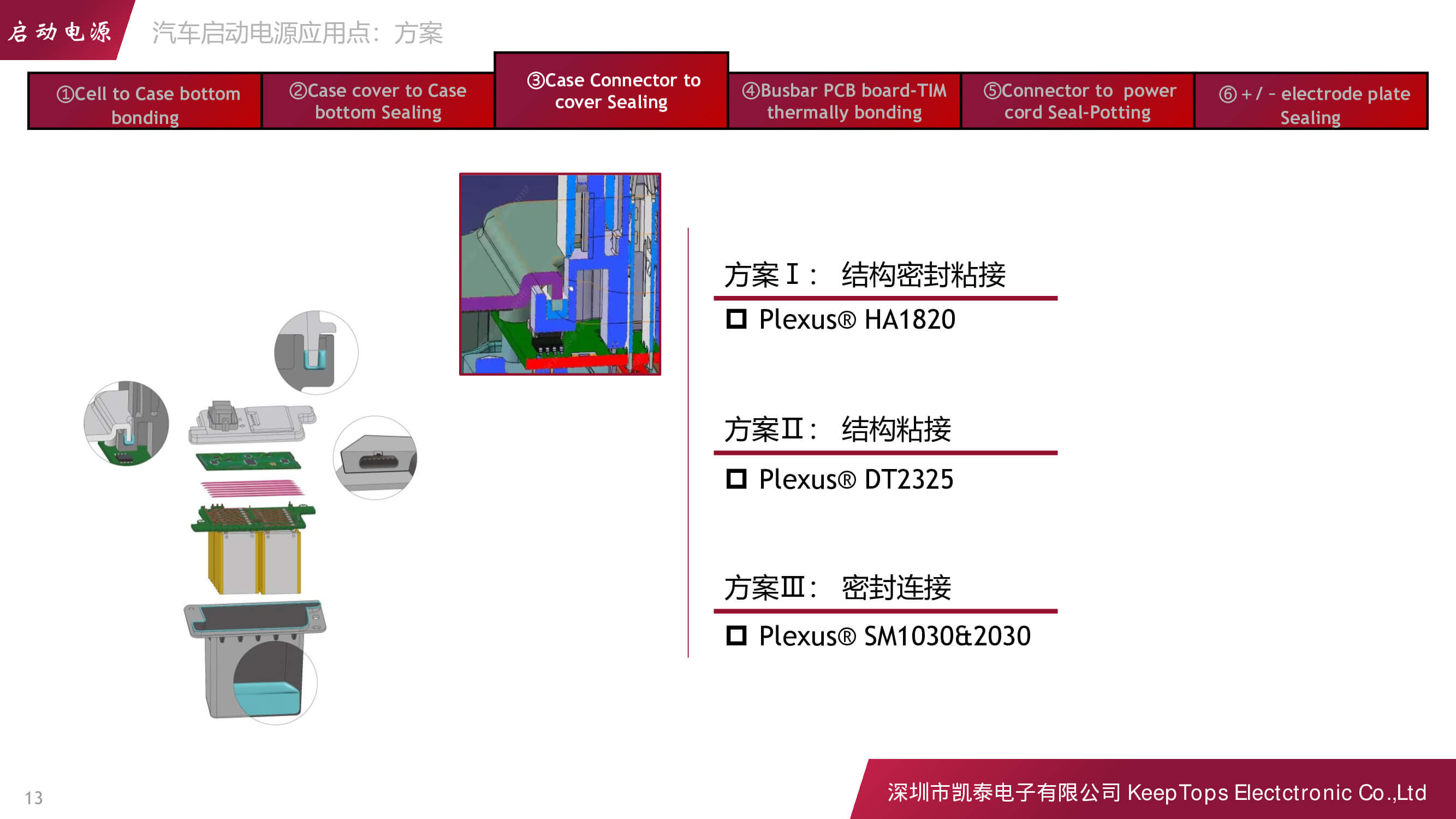 新能源汽車啟動電源的應(yīng)用方案