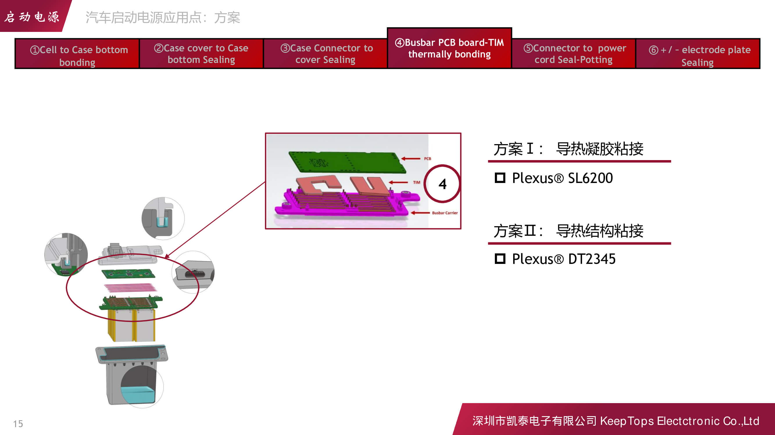 新能源汽車啟動電源的應(yīng)用方案