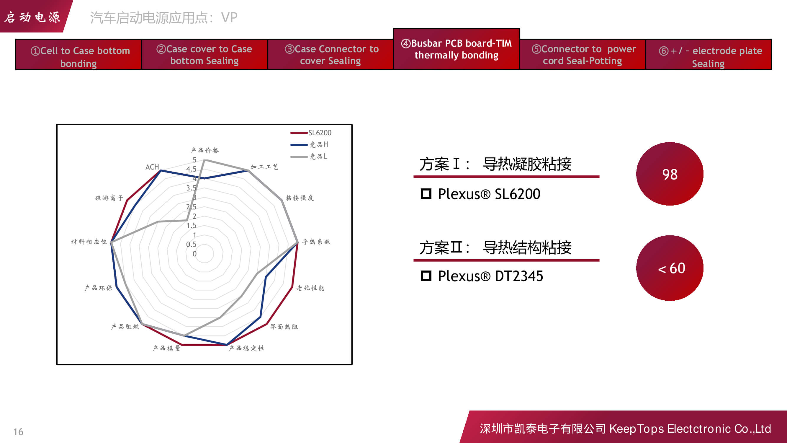 新能源汽車啟動電源的應(yīng)用方案
