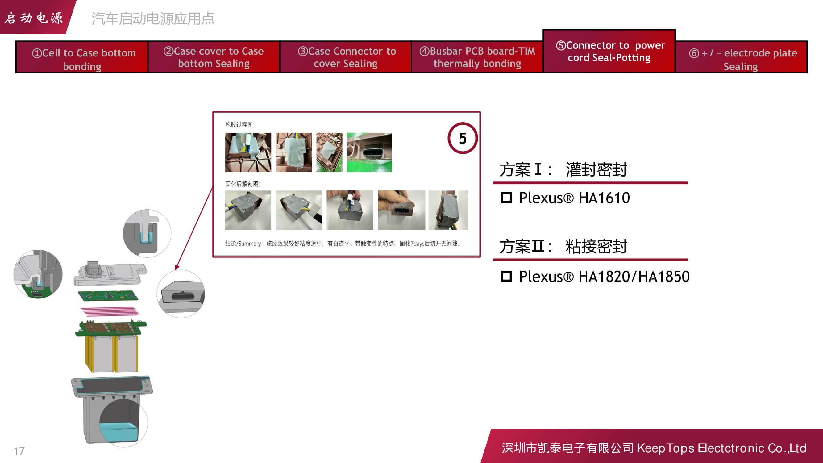 新能源汽車啟動電源的應(yīng)用方案