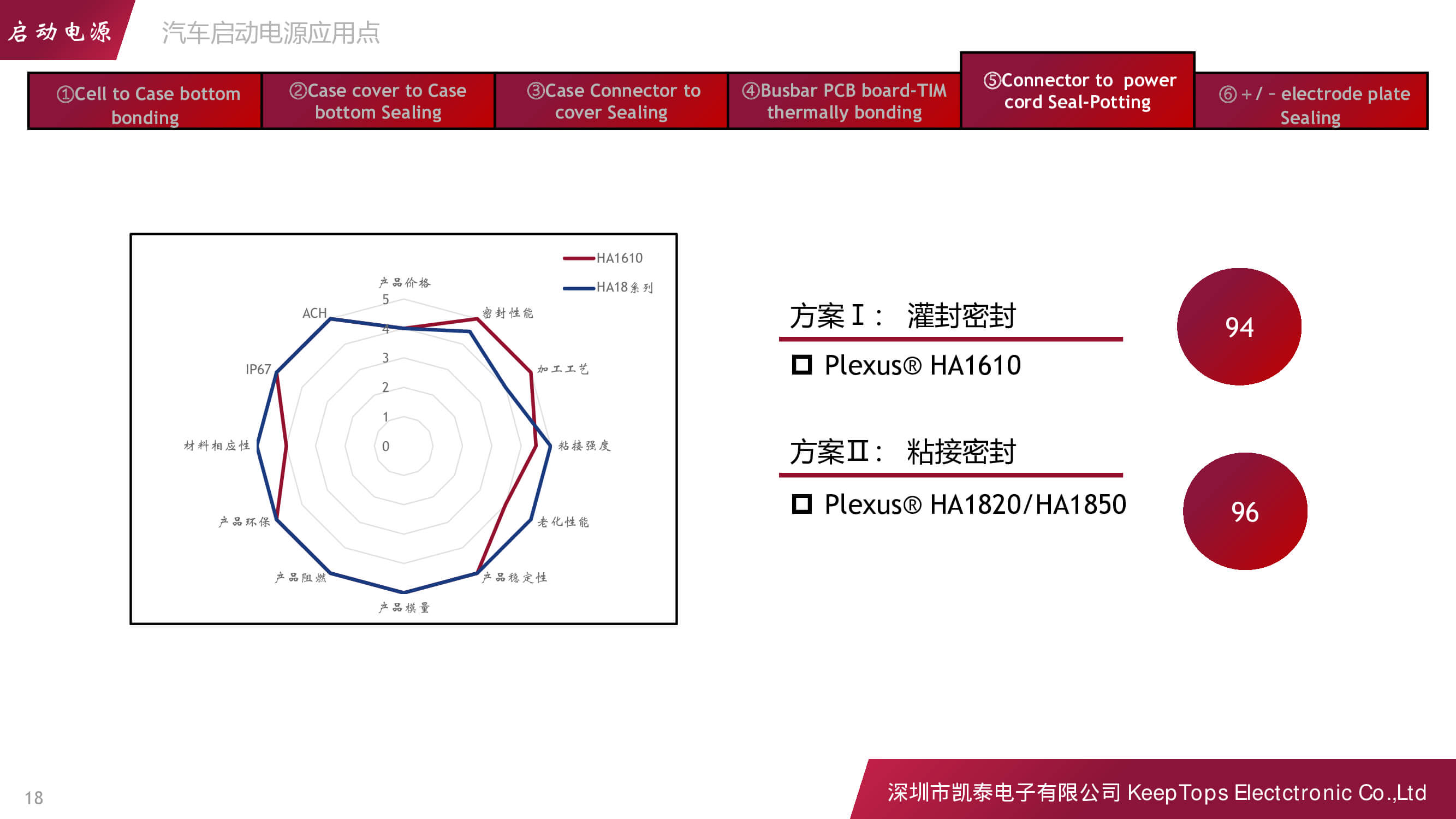 新能源汽車啟動電源的應(yīng)用方案