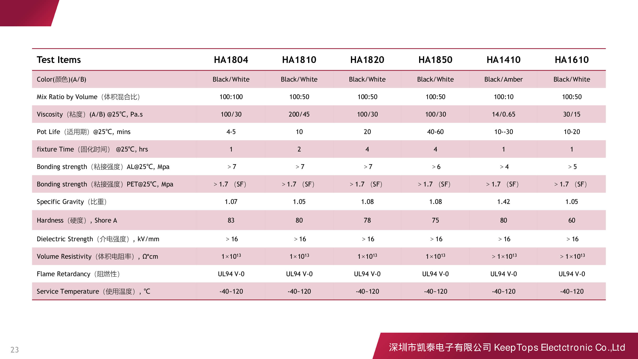 新能源汽車啟動電源的應(yīng)用方案