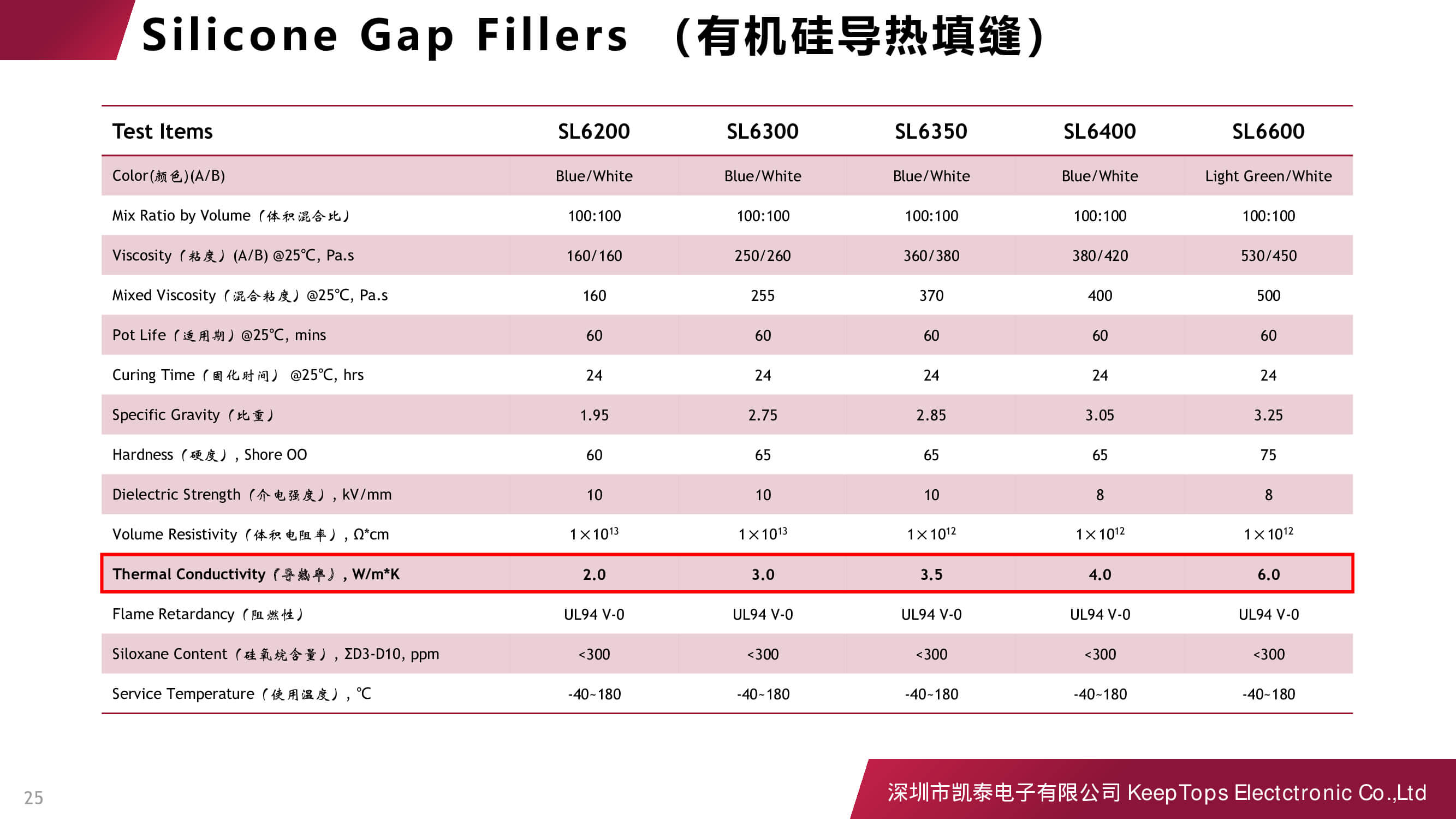 新能源汽車啟動電源的應(yīng)用方案