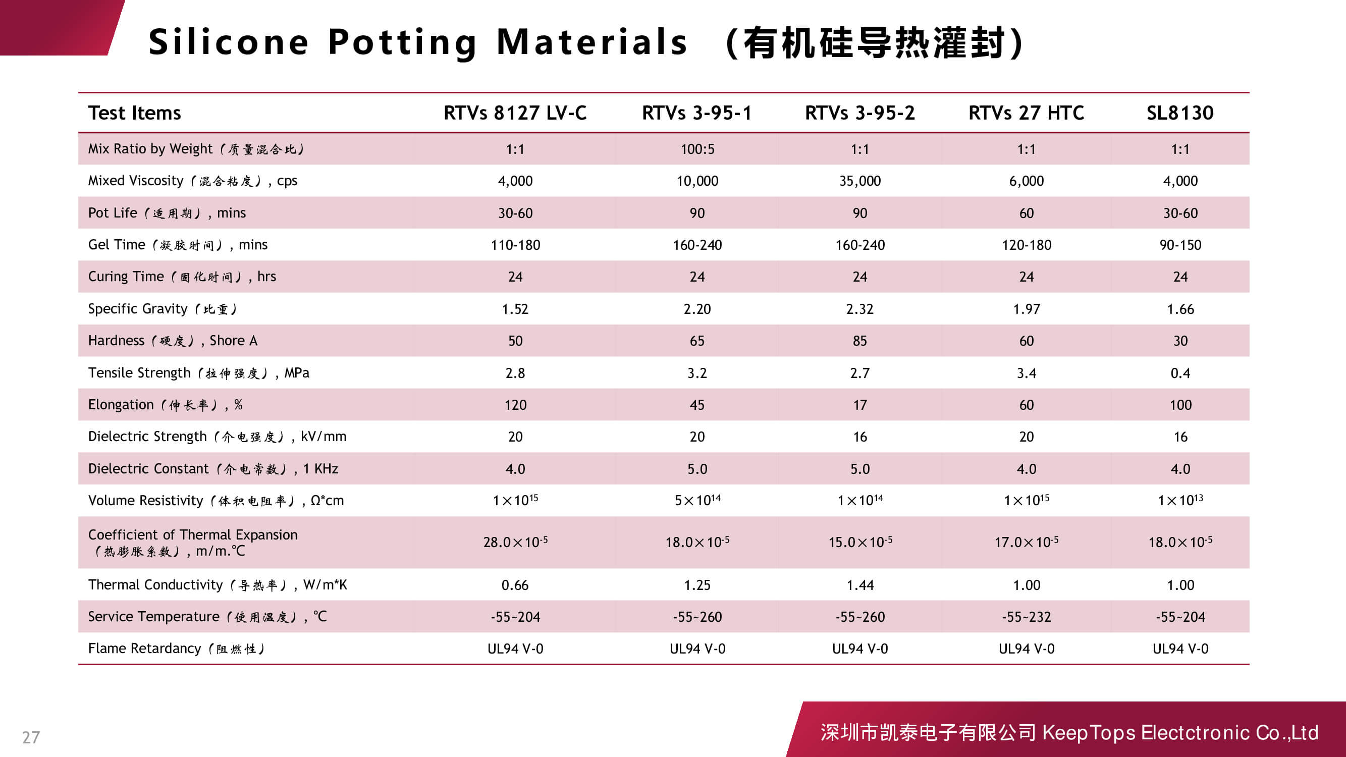 新能源汽車啟動電源的應(yīng)用方案