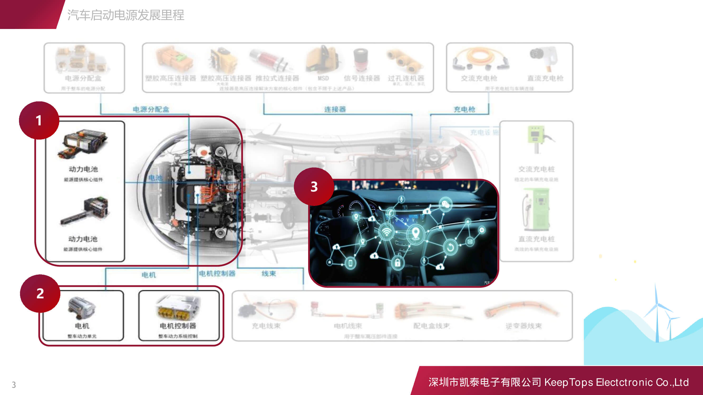 新能源汽車啟動電源的應(yīng)用方案