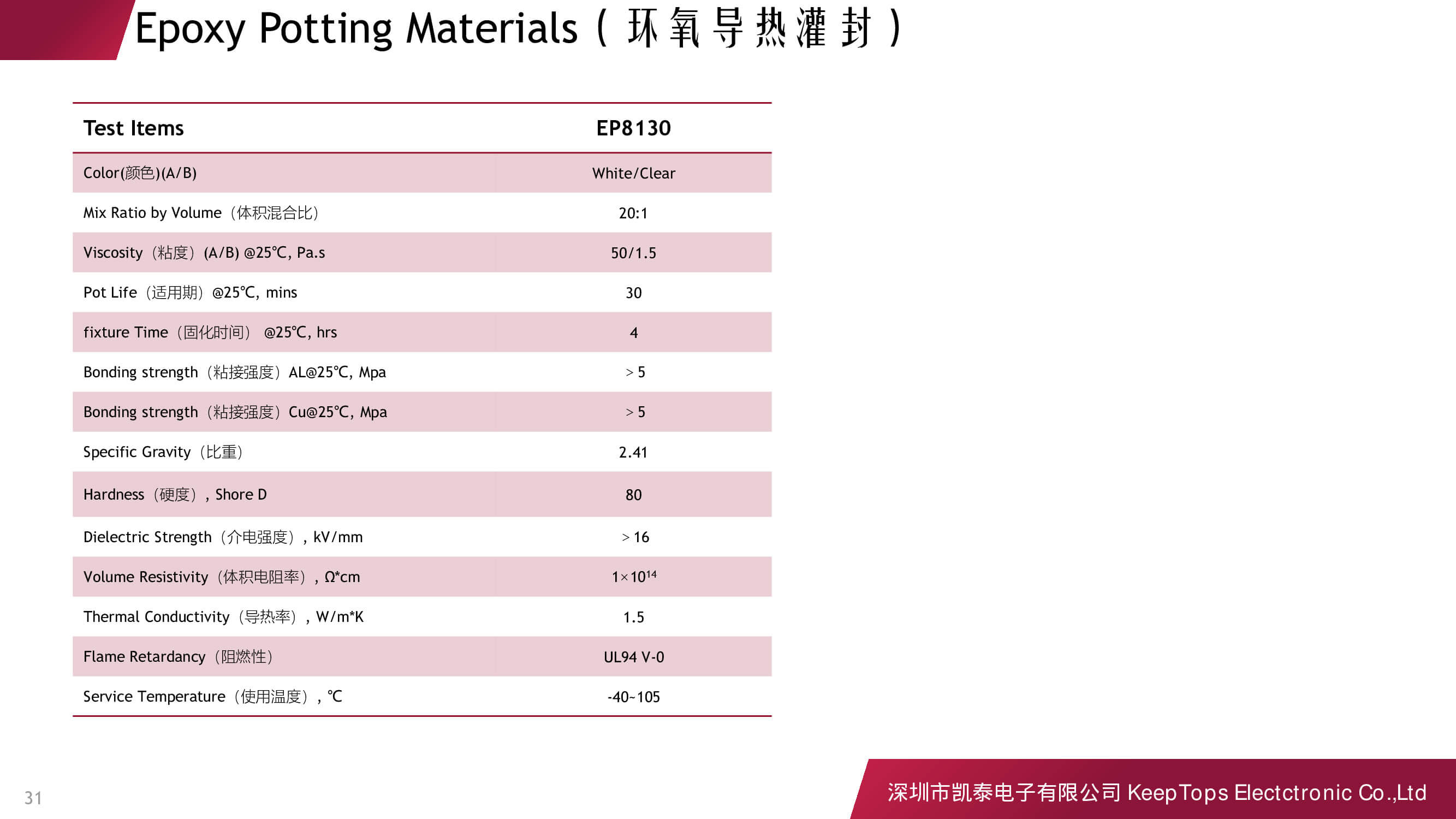 新能源汽車啟動電源的應(yīng)用方案