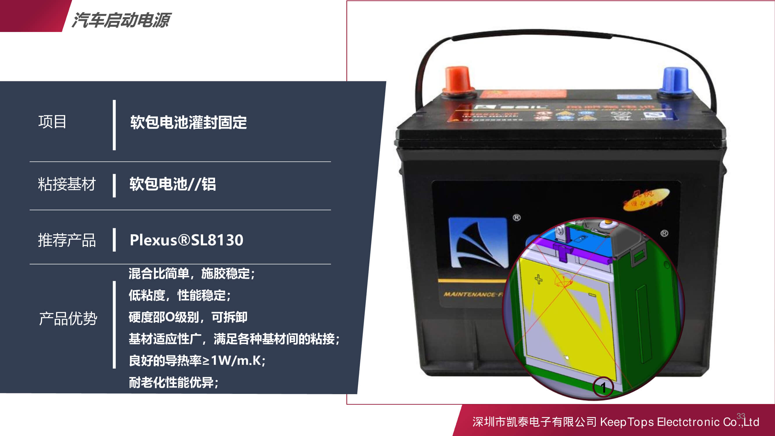 新能源汽車啟動電源的應(yīng)用方案