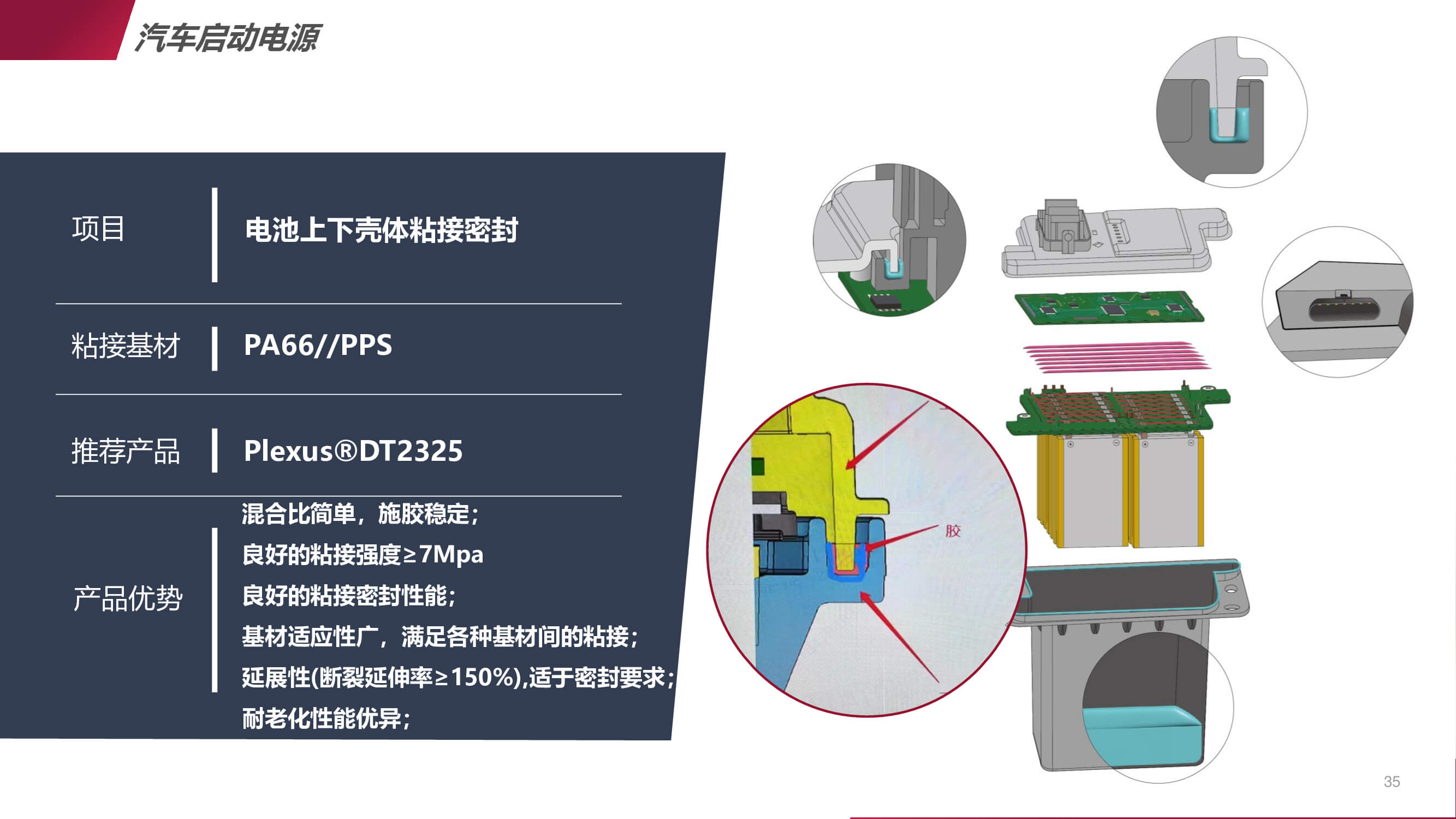 新能源汽車啟動電源的應(yīng)用方案