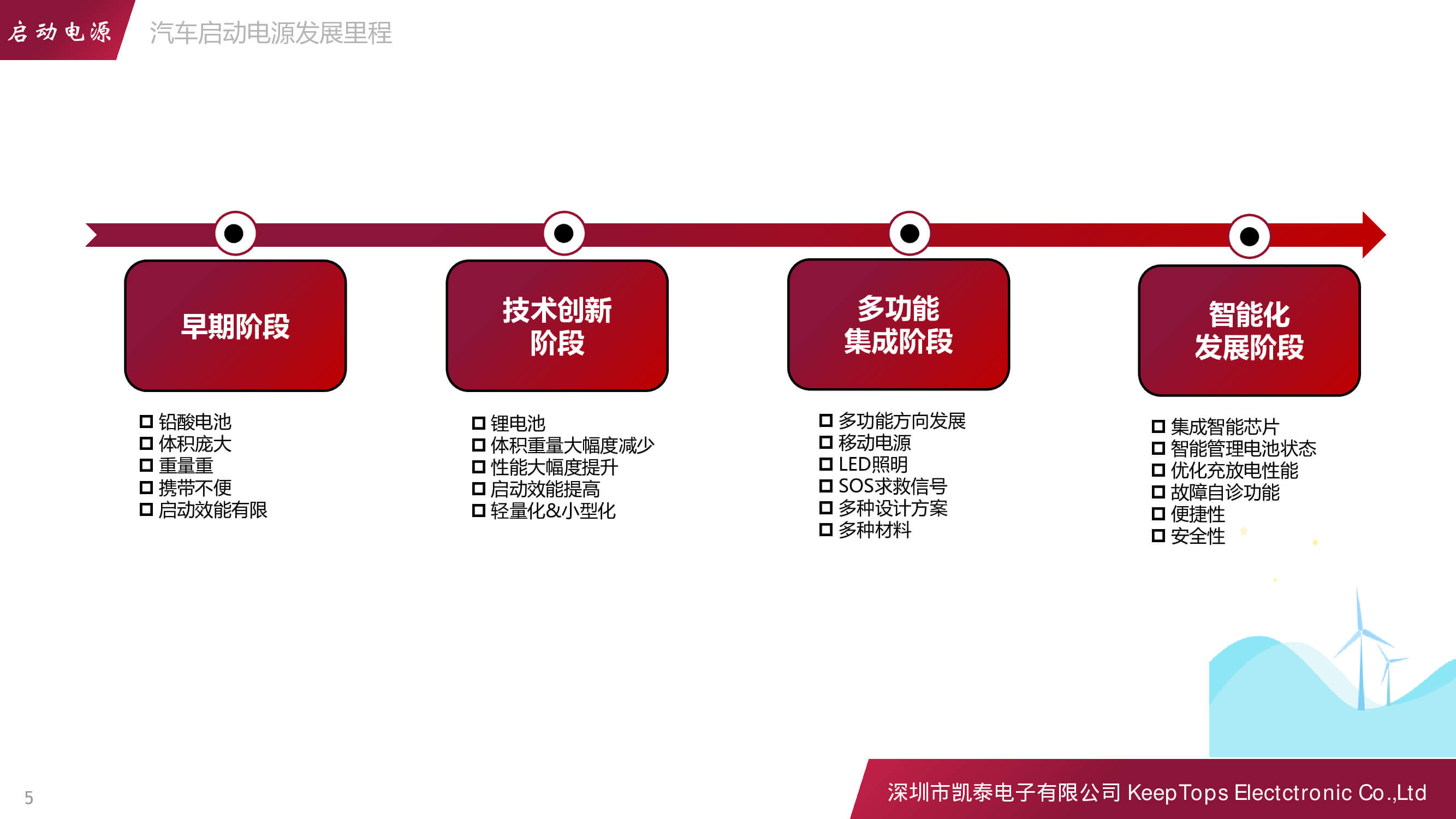 新能源汽車啟動電源的應(yīng)用方案
