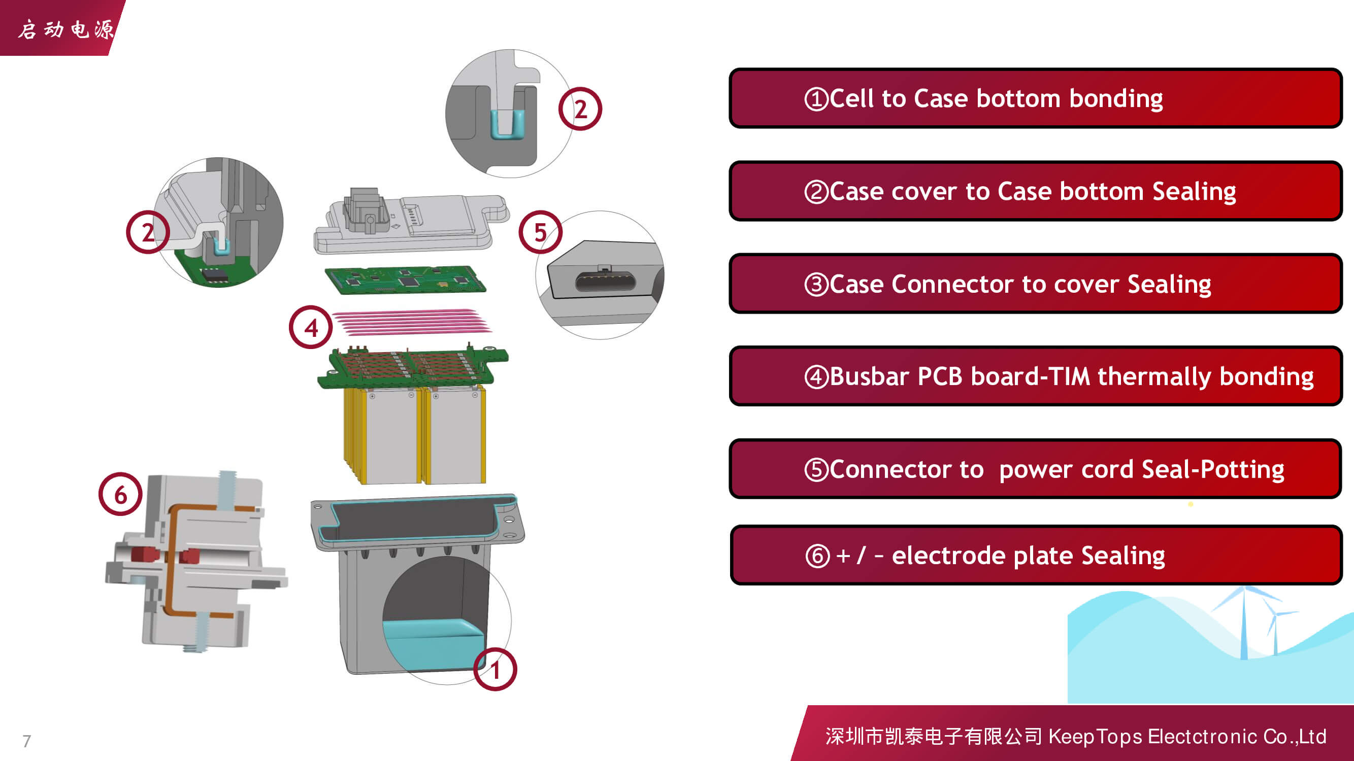 新能源汽車啟動電源的應(yīng)用方案