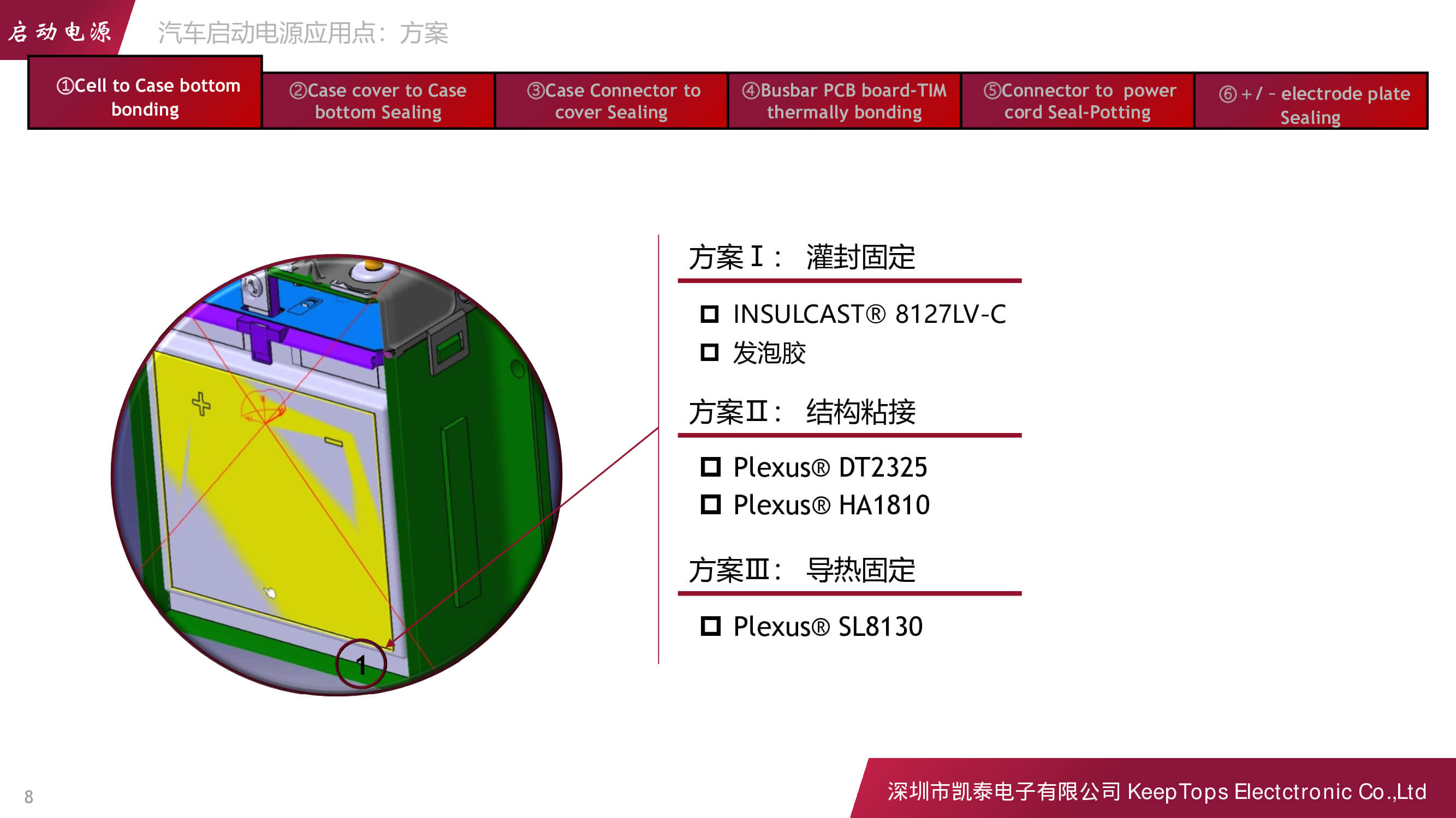 新能源汽車啟動電源的應(yīng)用方案