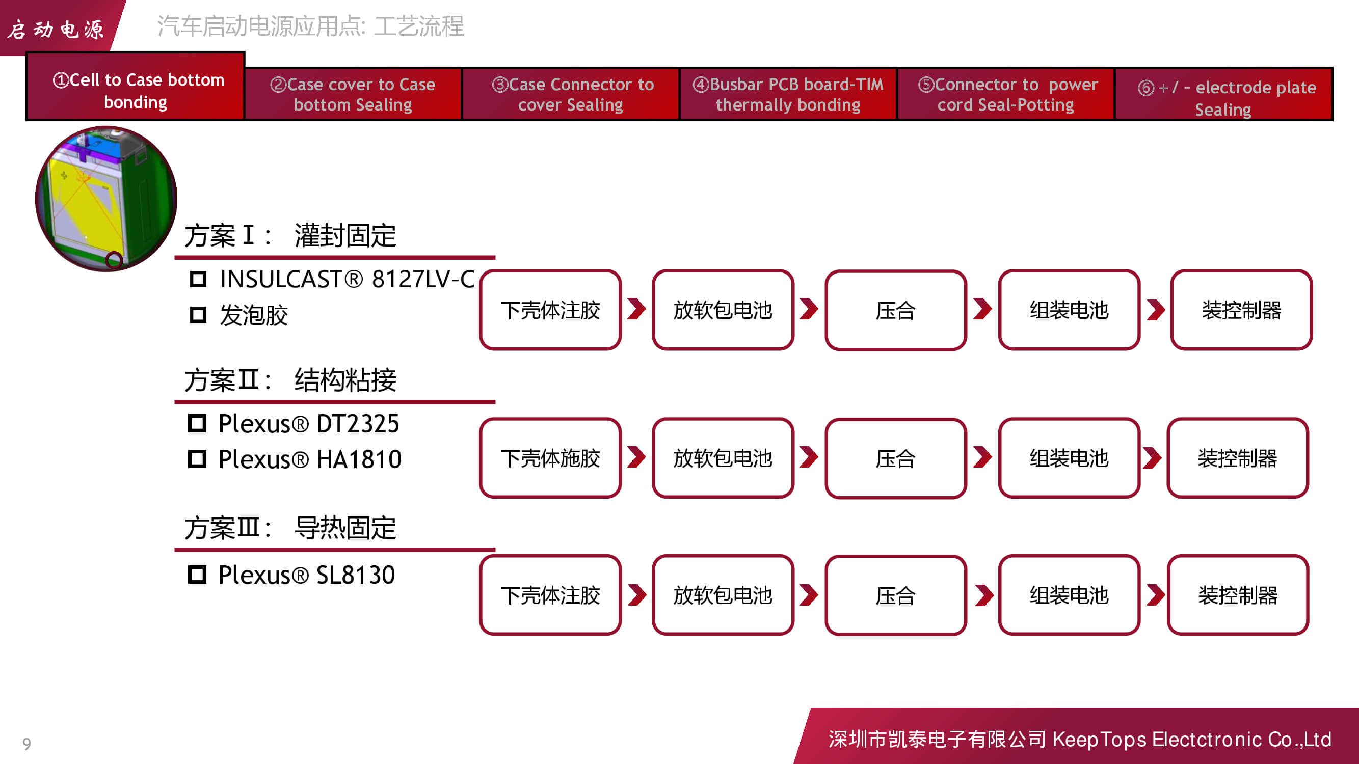 新能源汽車啟動電源的應(yīng)用方案
