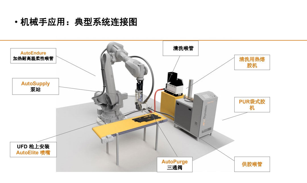 機(jī)械手應(yīng)用，典型系統(tǒng)連接圖