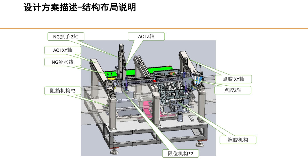設(shè)計(jì)方案描述，結(jié)構(gòu)布局說明